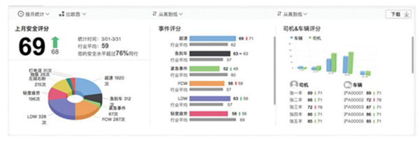 卡车司机如何舒舒服服把钱赚？这款配置硬核的车给你答案1394.png