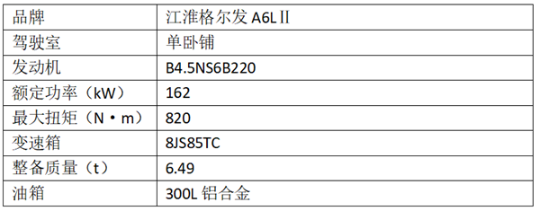 新规下谁是绿通运输王者？9款主流两轴货车对比1283.png