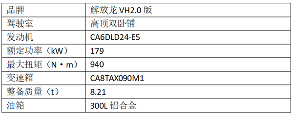 新规下谁是绿通运输王者？9款主流两轴货车对比2033.png