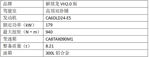 新规下谁是绿通运输王者？9款主流两轴货车对比2415.png