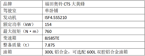 新规下谁是绿通运输王者？9款主流两轴货车对比2907.png