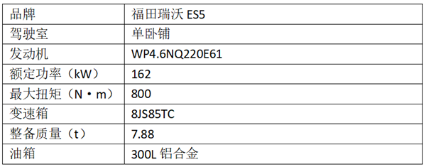 新规下谁是绿通运输王者？9款主流两轴货车对比3717.png