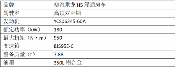 新规下谁是绿通运输王者？9款主流两轴货车对比4035.png