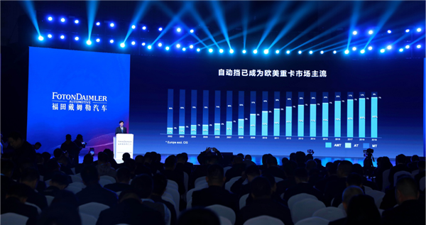 【AMT战略稿】自动挡时代已经到来！选择自动挡就是选择未来953.png