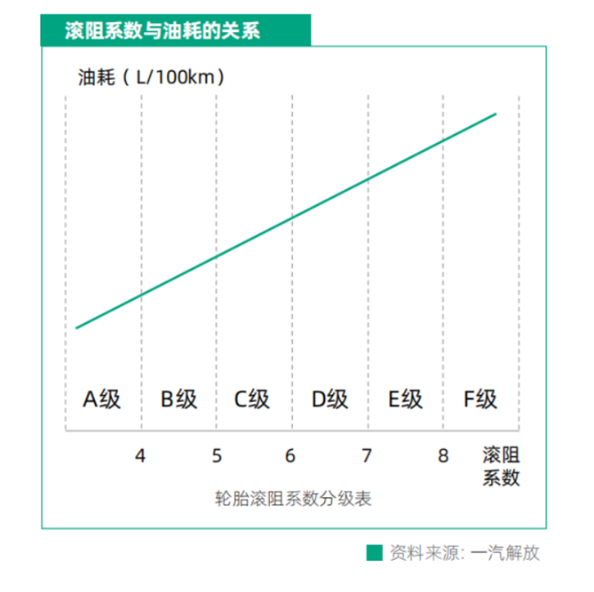副本选车大学问，解放教你从“源头”节油（11.22）1536.png