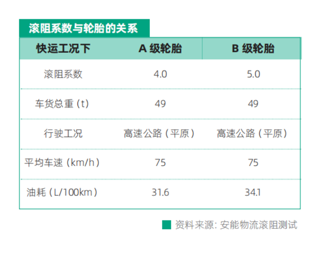 副本选车大学问，解放教你从“源头”节油（11.22）1537.png