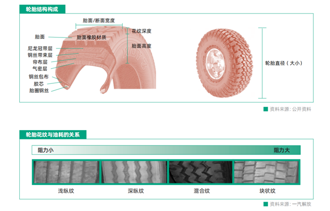副本选车大学问，解放教你从“源头”节油（11.22）1539.png