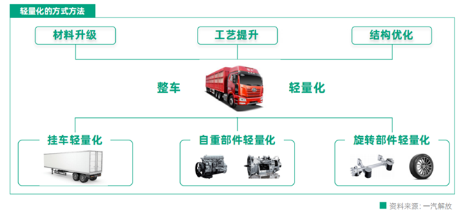 副本选车大学问，解放教你从“源头”节油（11.22）2104.png