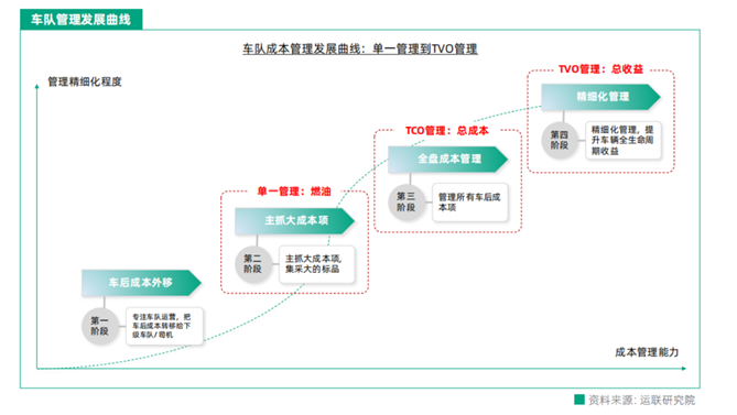 副本想节油？如此“玩转”解放车联网（11.28）1956.png