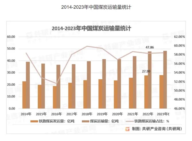 一汽解放：资源运输市场的领跑者